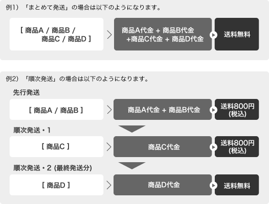 高額購入割引特典の説明 その1